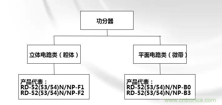 干貨收藏！常用天線、無(wú)源器件介紹