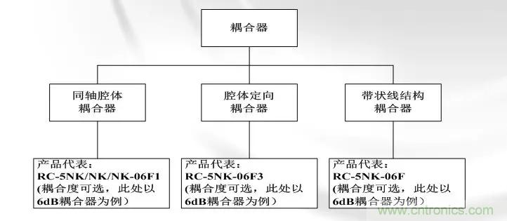 干貨收藏！常用天線、無(wú)源器件介紹