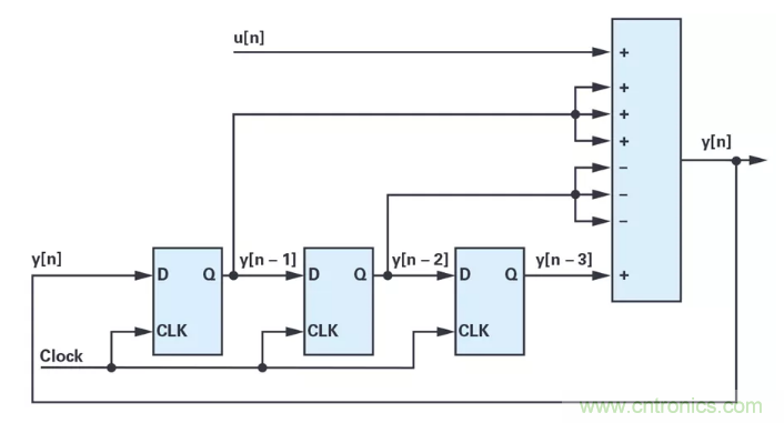 針對(duì)同步優(yōu)化的新型sinc濾波器結(jié)構(gòu)，你了解了嗎？