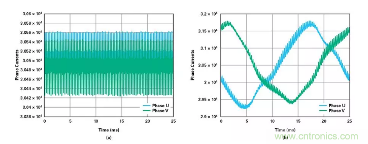 針對(duì)同步優(yōu)化的新型sinc濾波器結(jié)構(gòu)，你了解了嗎？