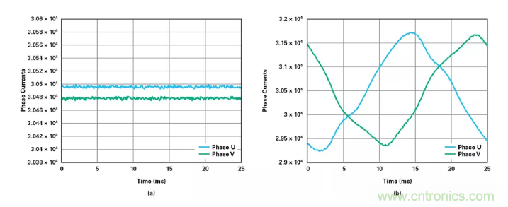 針對(duì)同步優(yōu)化的新型sinc濾波器結(jié)構(gòu)，你了解了嗎？