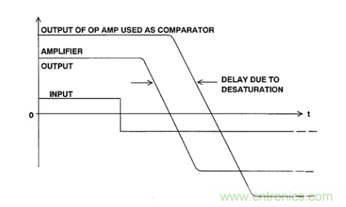 詳解運(yùn)算放大器與比較器的區(qū)別，看了都說懂了~