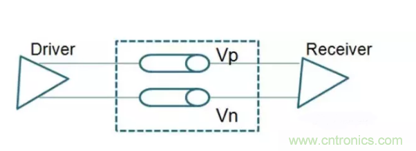 詳解差分處理方法與信號(hào)分析，這里有你想看的！
