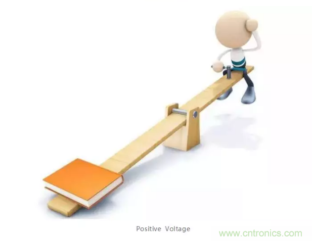 詳解差分處理方法與信號(hào)分析，這里有你想看的！