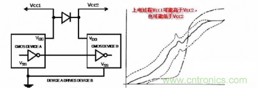 在熱插拔板載電源設(shè)計(jì)規(guī)范中，原來(lái)還要考慮電源、電容電感等因素
