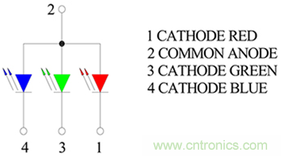 1600萬色LED如何驅(qū)動？