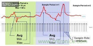 如何估計(jì)無(wú)線傳感器電池供電時(shí)間？