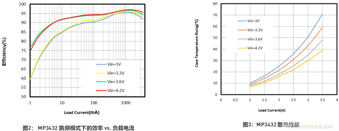 大功率全集成同步Boost升壓變換器，可優(yōu)化便攜式設備和電池供電應用