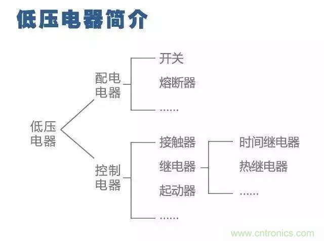 二次回路圖都懂了嗎？3分鐘幫你搞清楚！
