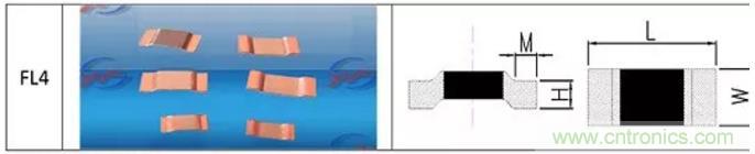 小小的取樣電阻，確實有點門道！