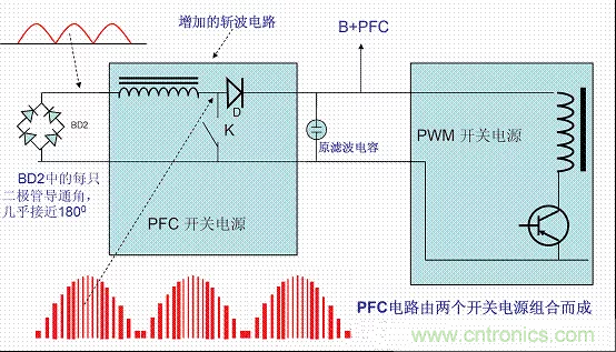 開關(guān)電源中的PFC功率因素校正理解，讀這一篇就明白啦