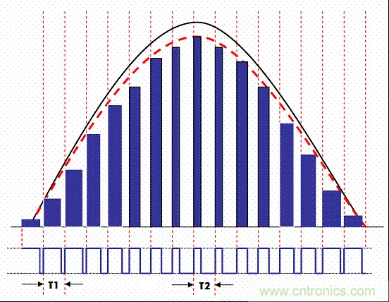 開關(guān)電源中的PFC功率因素校正理解，讀這一篇就明白啦