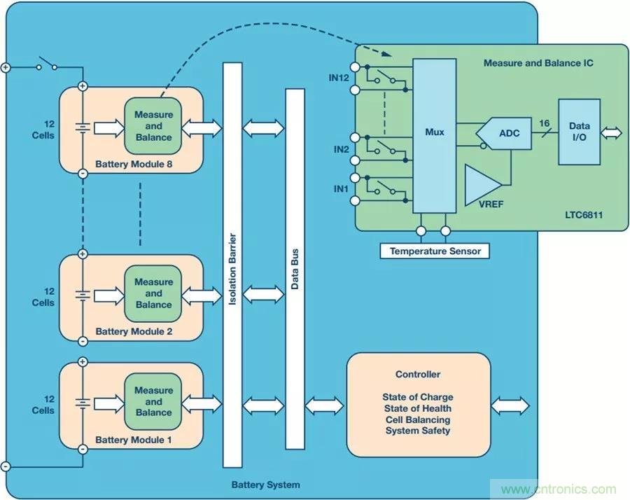 如何做到鋰離子電池性能MAX？