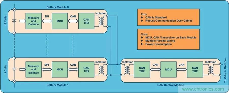 如何做到鋰離子電池性能MAX？