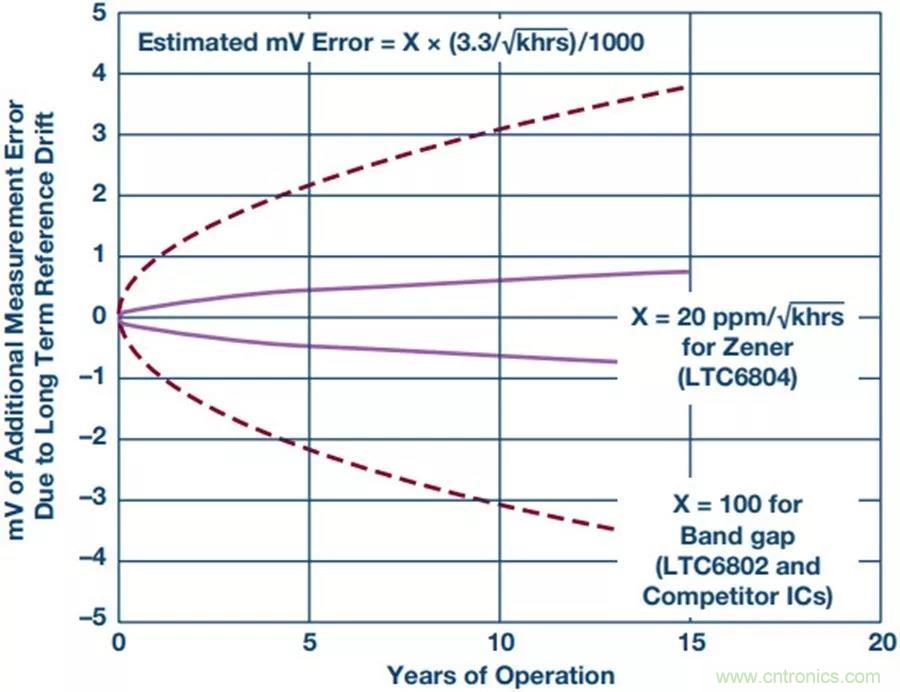 如何做到鋰離子電池性能MAX？