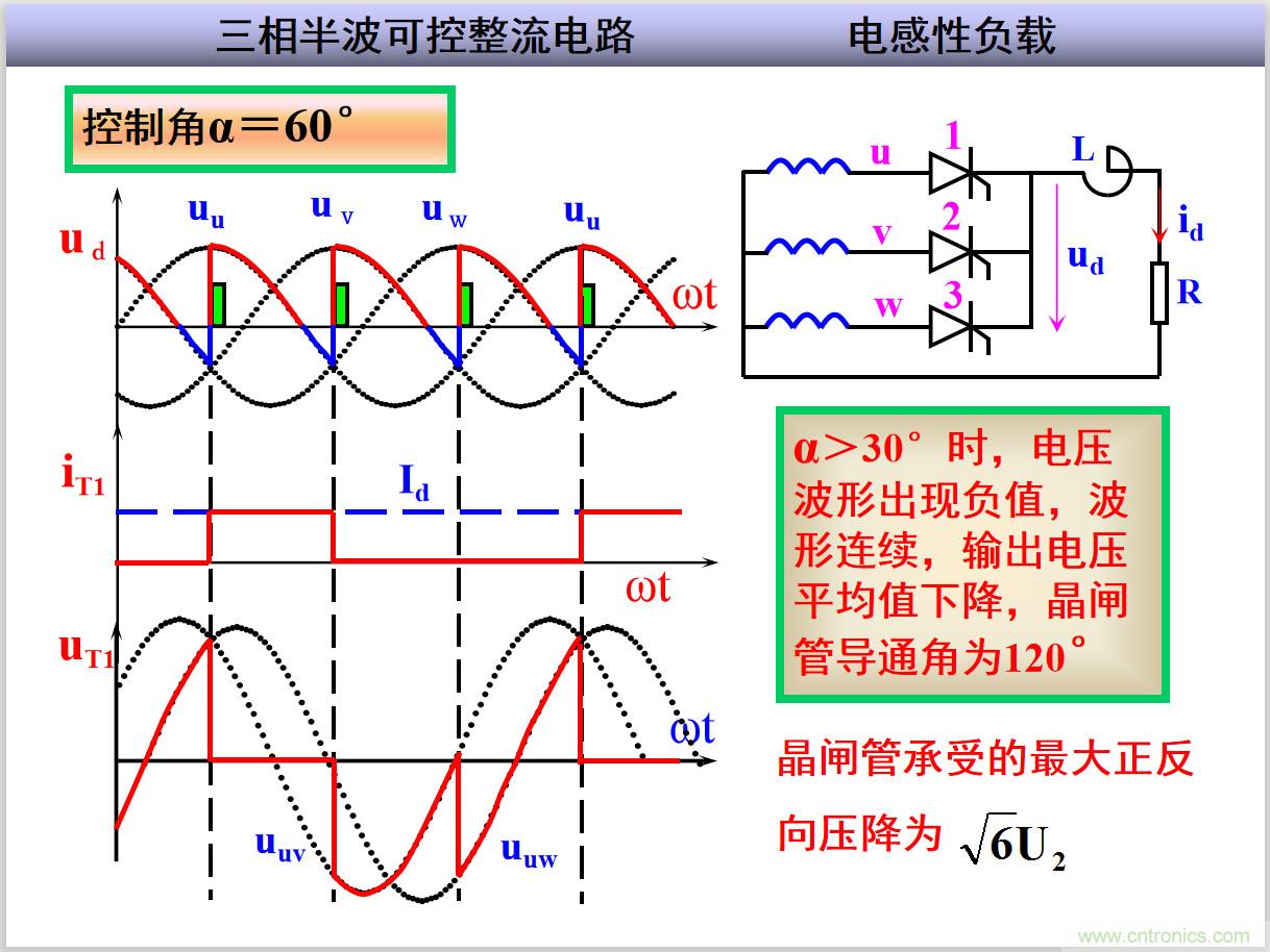 圖文講解三相整流電路的原理及計(jì)算，工程師們表示秒懂！