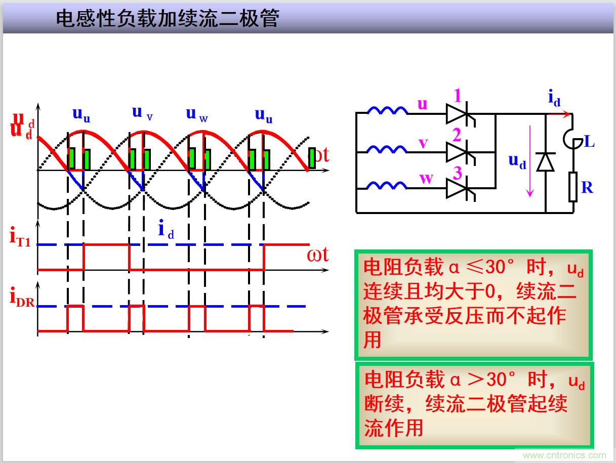 圖文講解三相整流電路的原理及計(jì)算，工程師們表示秒懂！