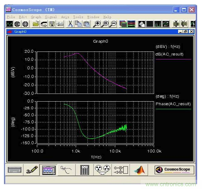 開關(guān)電源控制環(huán)路設(shè)計(jì)，新手必看！