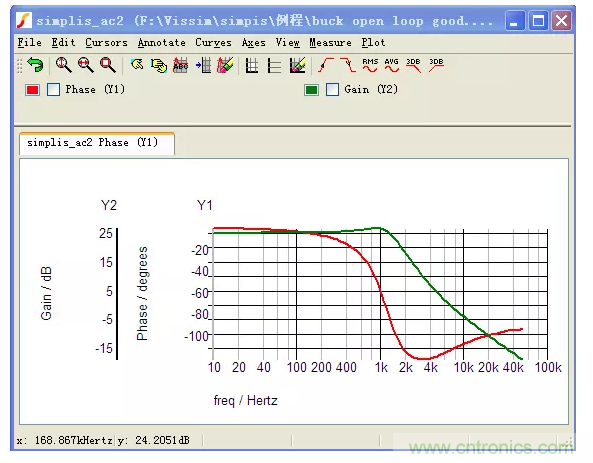 開關(guān)電源控制環(huán)路設(shè)計(jì)，新手必看！