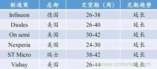 一文秒懂功率器件，從小白變大神的進(jìn)階之路