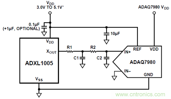工業(yè)設(shè)備振動(dòng)傳感器，為什么總選不準(zhǔn)？看了本文才知道~