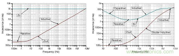 如何輕松穩(wěn)定帶感性開環(huán)輸出阻抗的運算放大器？