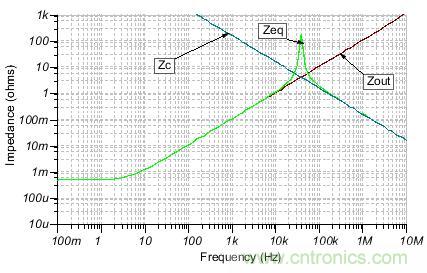 如何輕松穩(wěn)定帶感性開環(huán)輸出阻抗的運算放大器？