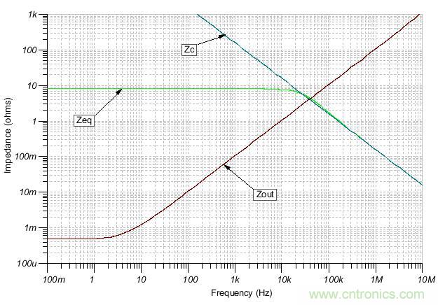 如何輕松穩(wěn)定帶感性開環(huán)輸出阻抗的運算放大器？
