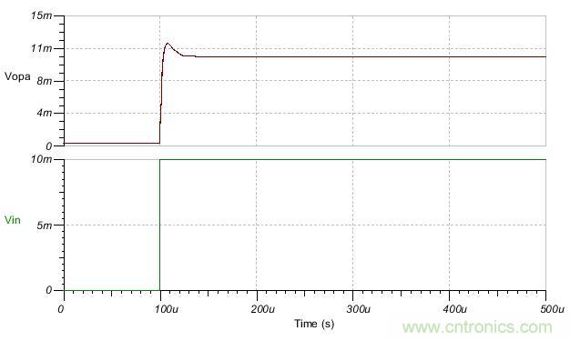 如何輕松穩(wěn)定帶感性開環(huán)輸出阻抗的運算放大器？