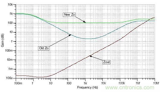 如何輕松穩(wěn)定帶感性開環(huán)輸出阻抗的運算放大器？