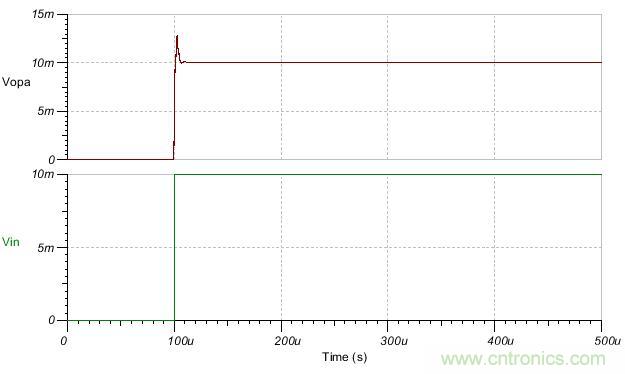 如何輕松穩(wěn)定帶感性開環(huán)輸出阻抗的運算放大器？