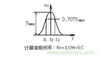 電源工程師必備求生技能&mdash;&mdash;20種經(jīng)典模擬電路