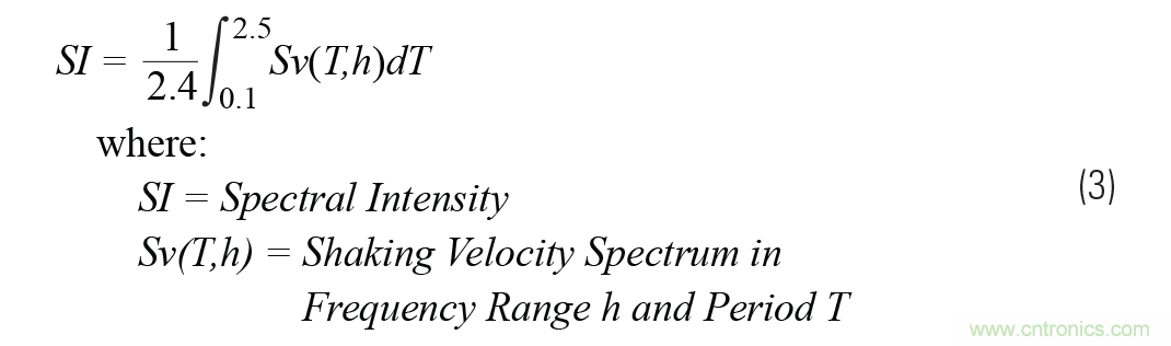 對抗地震，需要做到的是知己知彼！
