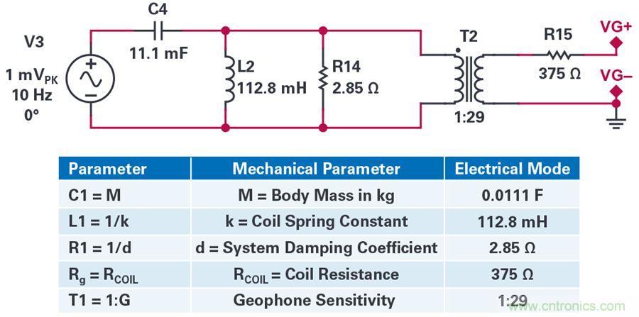 對抗地震，需要做到的是知己知彼！