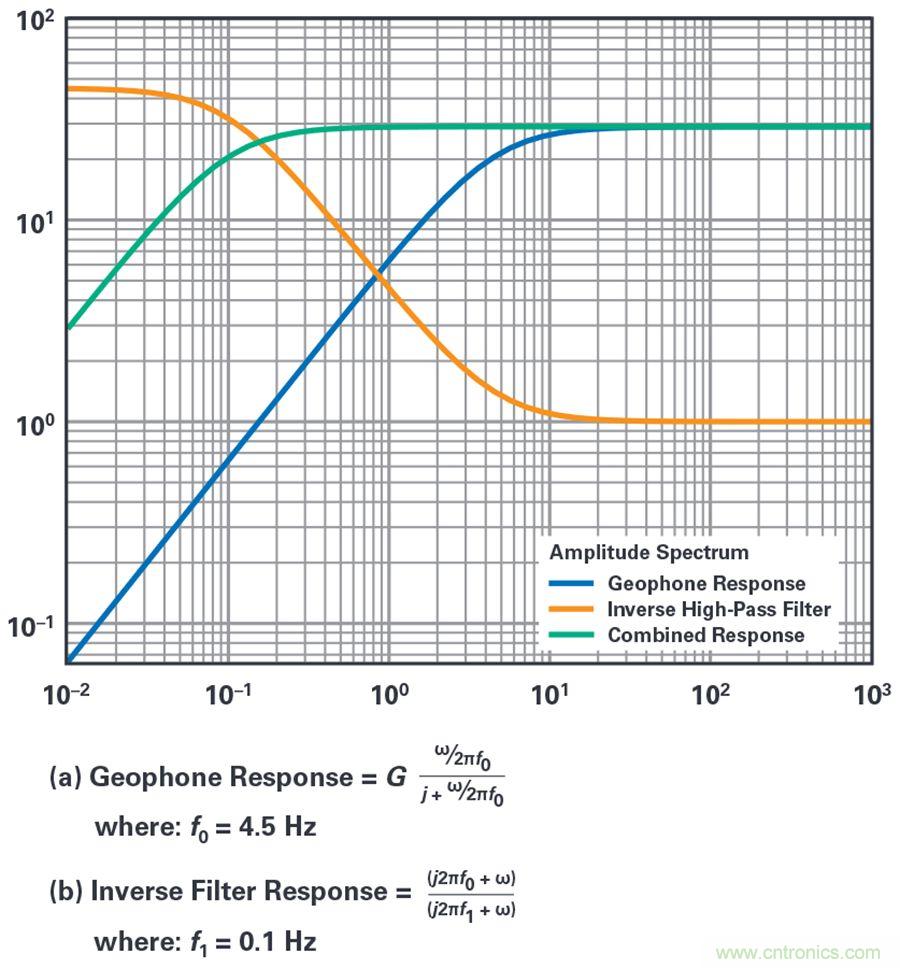 對抗地震，需要做到的是知己知彼！