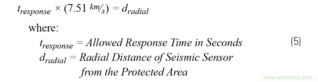 對抗地震，需要做到的是知己知彼！