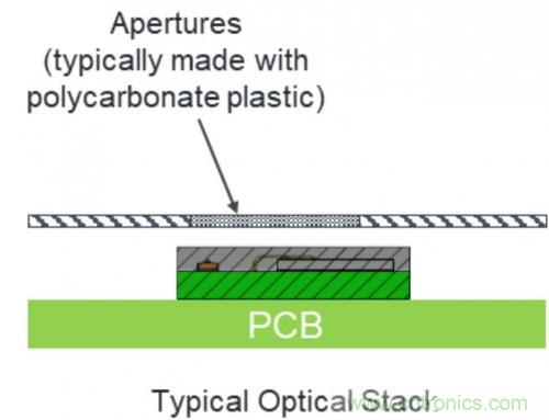 紅外接近感應(yīng)模塊如何適應(yīng)小空間的TWS耳塞？