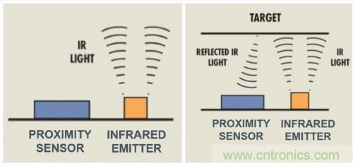 紅外接近感應(yīng)模塊如何適應(yīng)小空間的TWS耳塞？