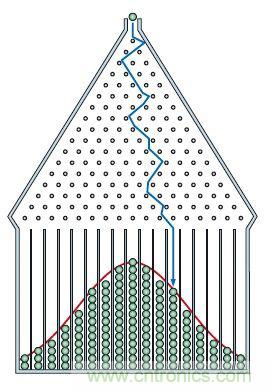 如何正確解讀隨機振動的功率譜密度？