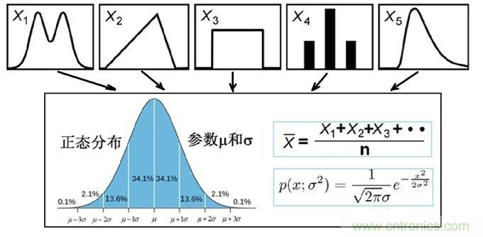 如何正確解讀隨機振動的功率譜密度？