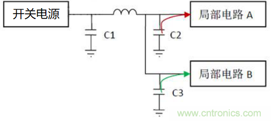 如何運用電源設(shè)計中的去耦電容？