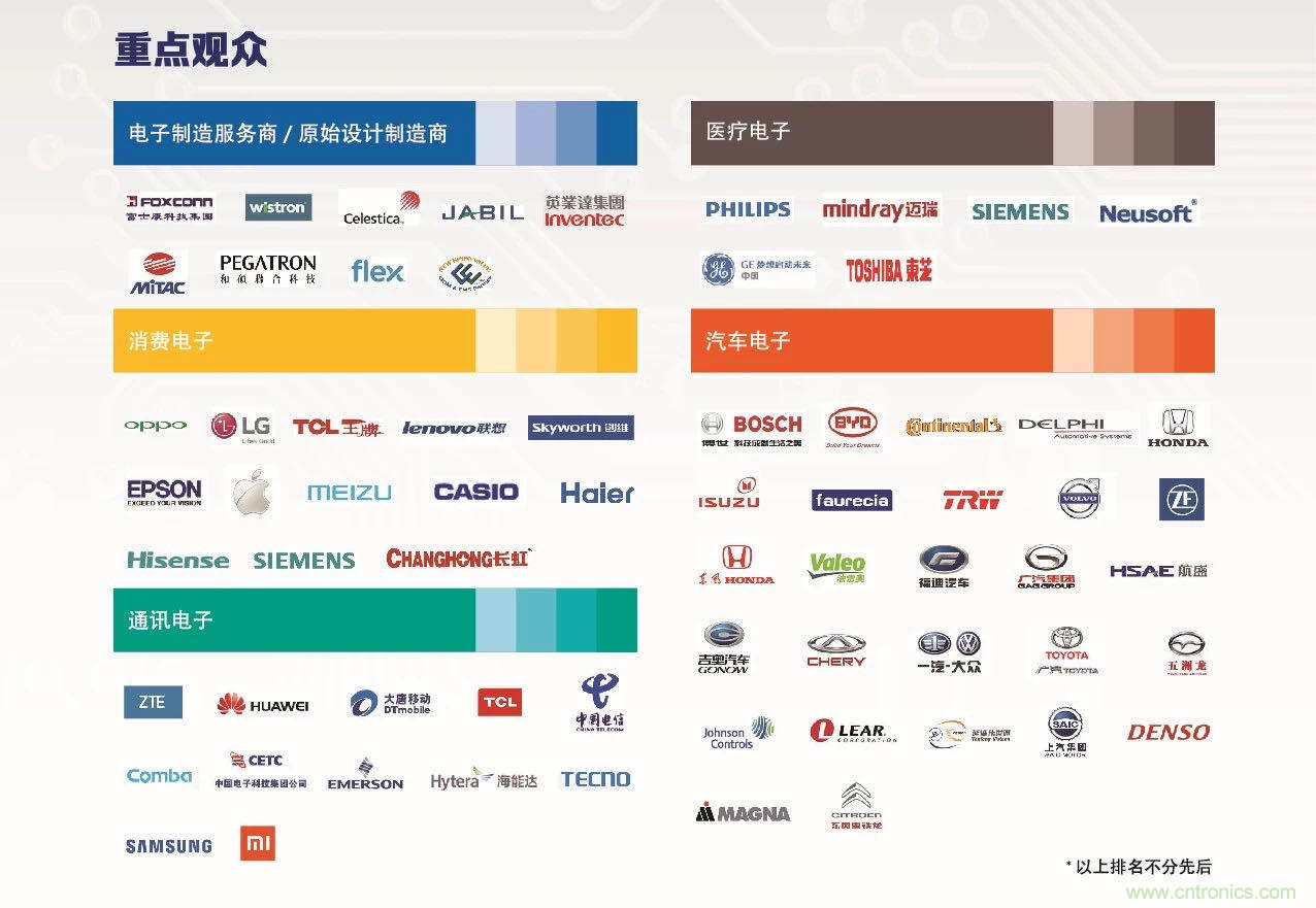 30年風(fēng)云錄，NEPCON CHINA 2020重新出發(fā)