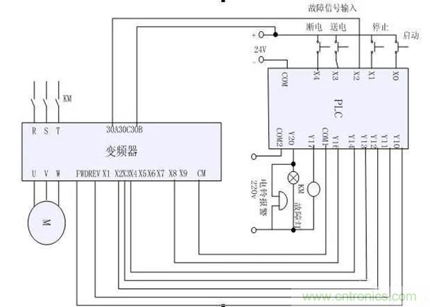 PLC是如何檢測(cè)到電動(dòng)機(jī)故障？需要注意哪些問(wèn)題？
