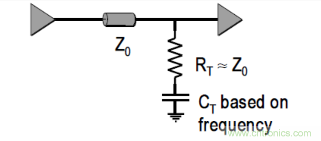 一文搞清楚端接與拓撲是什么？