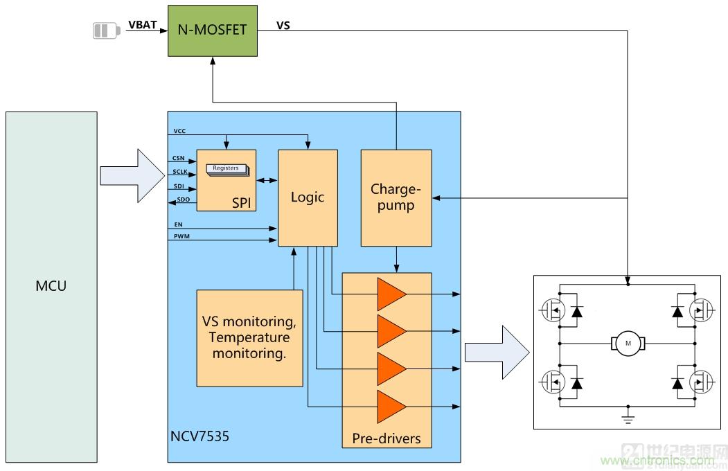 如何選擇車載有刷直流電機驅(qū)動？
