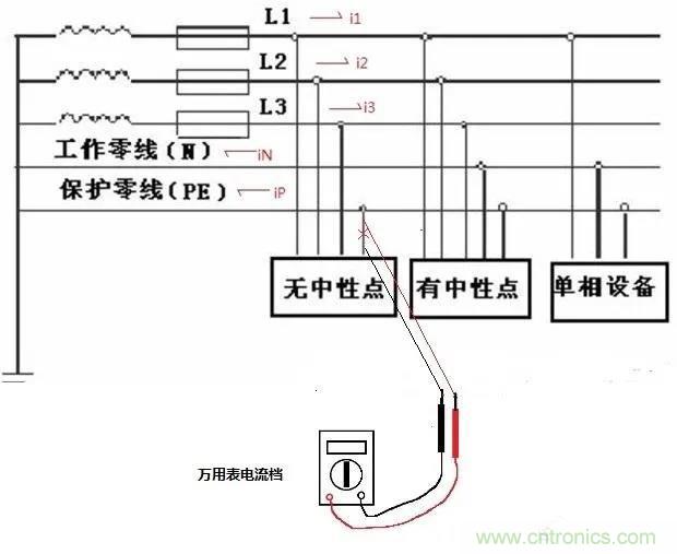 萬用表如何測量漏電？如何區(qū)分火線和零線