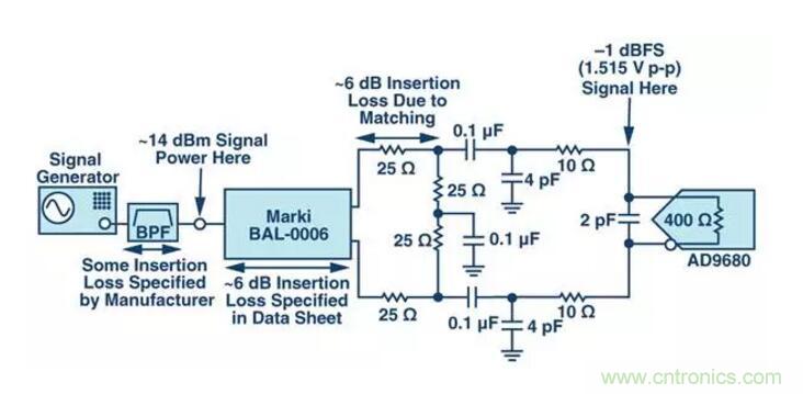 究竟是誰(shuí)消耗了我的所有dB？