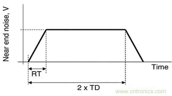 關(guān)于串?dāng)_，你想了解的都在這兒了~