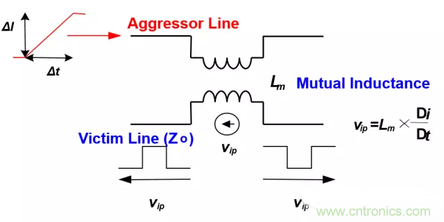 關(guān)于串?dāng)_，你想了解的都在這兒了~