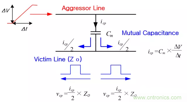 關(guān)于串?dāng)_，你想了解的都在這兒了~